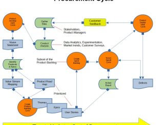 An Agile Focus on Workflows