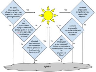 How to Detect Agile Bullshit