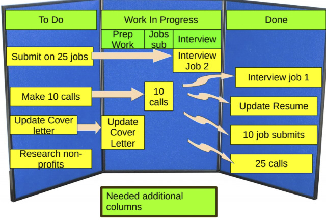 The Agile Job Seeker