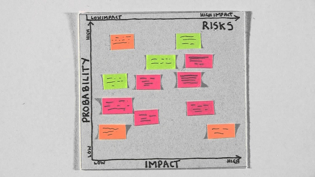 Big Visible Charts | Scrum Agile Project Management Expert
