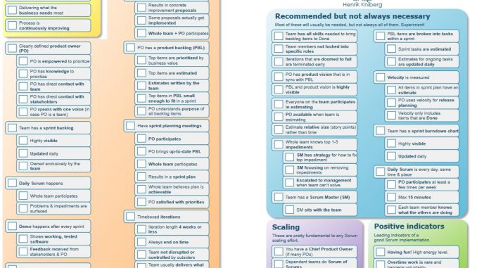 Crisp Scrum Checklist