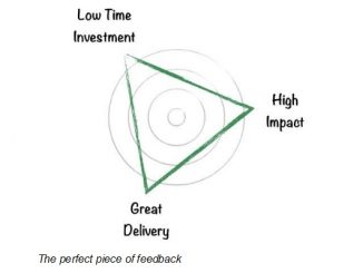 Giving Agile Feedback in a Scrum Tool