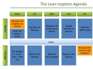 Lean Inception - How to Align People and Build the Right Product