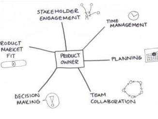 Product Owner Assessment