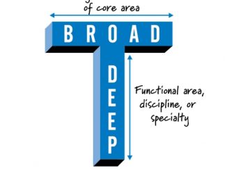 T-shaped Skills for Scrum Agile Teams
